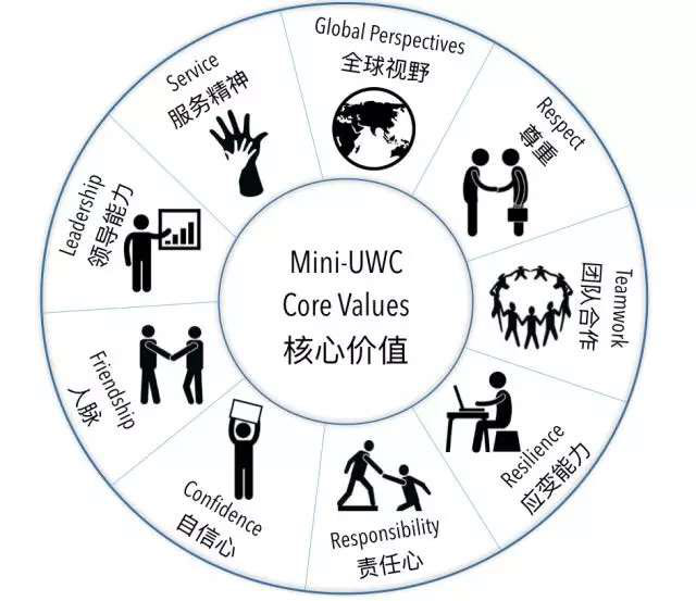 常熟UWC副校长李萍:如何将IB课程理念与中国“社区”有效结合? 常熟UWC副校长李萍:如何将IB课程理念与中国“社区”有效结合?